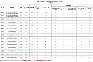 中投小王子！麦康纳11中7得到16分2板3助